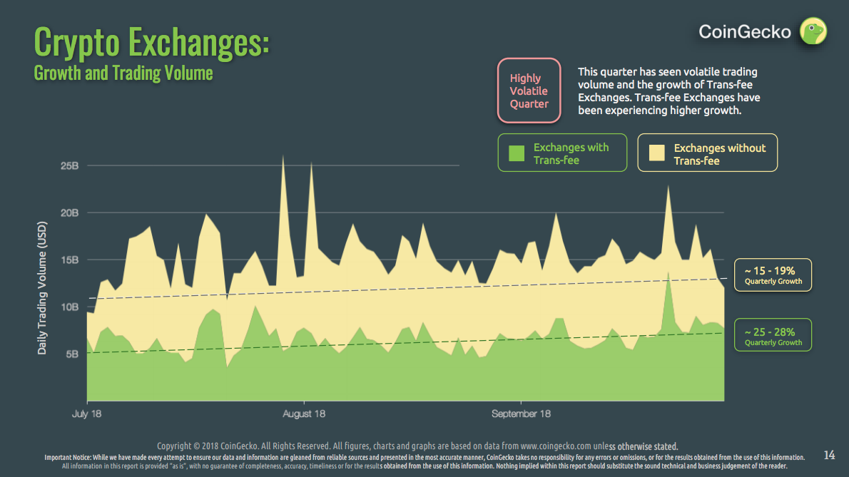 CoinGecko Releases 2018 Q3 Cryptocurrency Report CoinGecko Blog