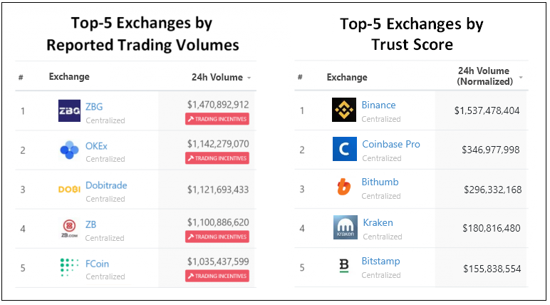 exchange ranking algorithm