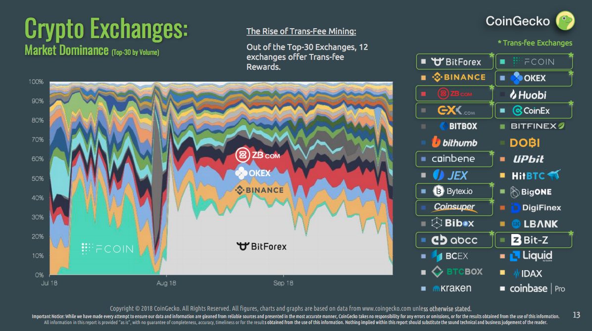 coingecko cryptocurrency report pdf 2018