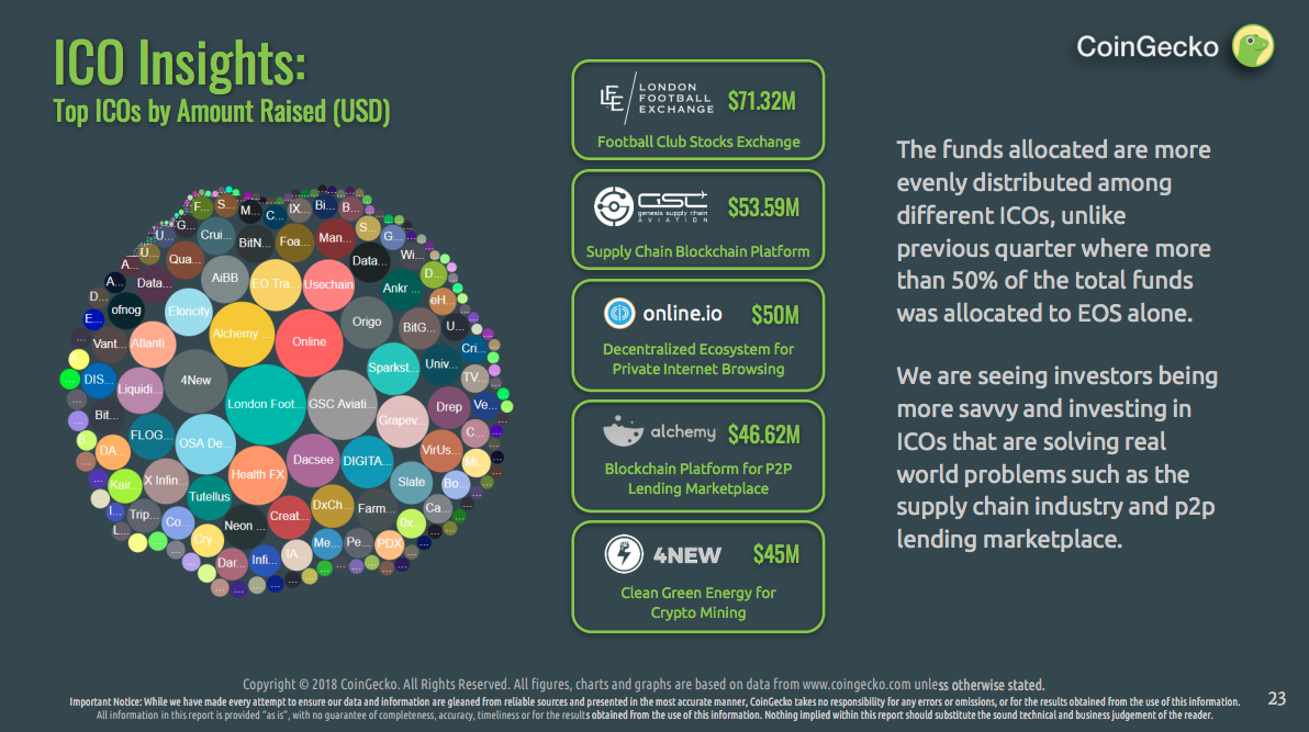 coingecko cryptocurrency report pdf 2018