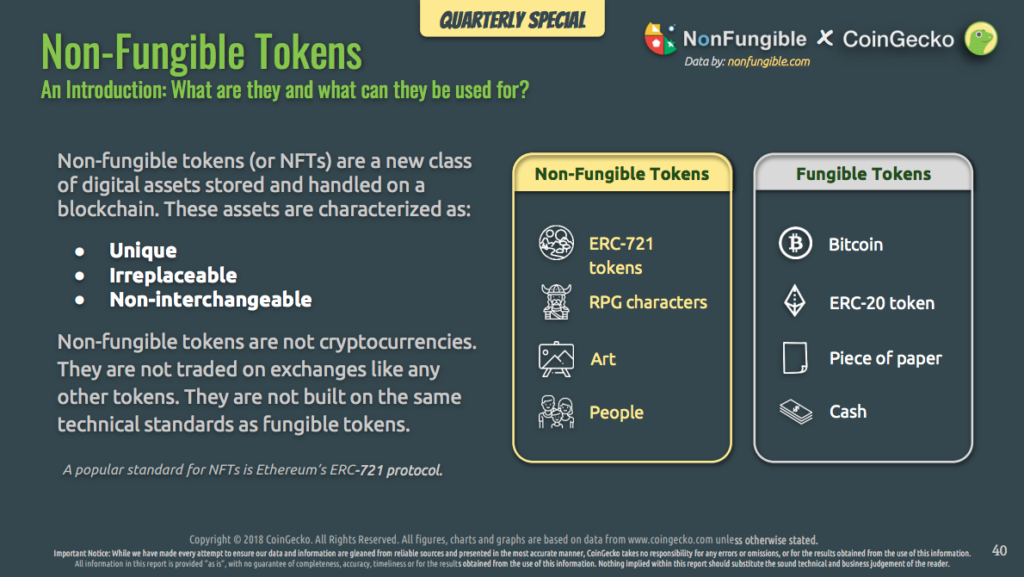 Non fungible token. Non-fungible token портрет. Non-fungible token (NFT) архитектура. ERC-721.