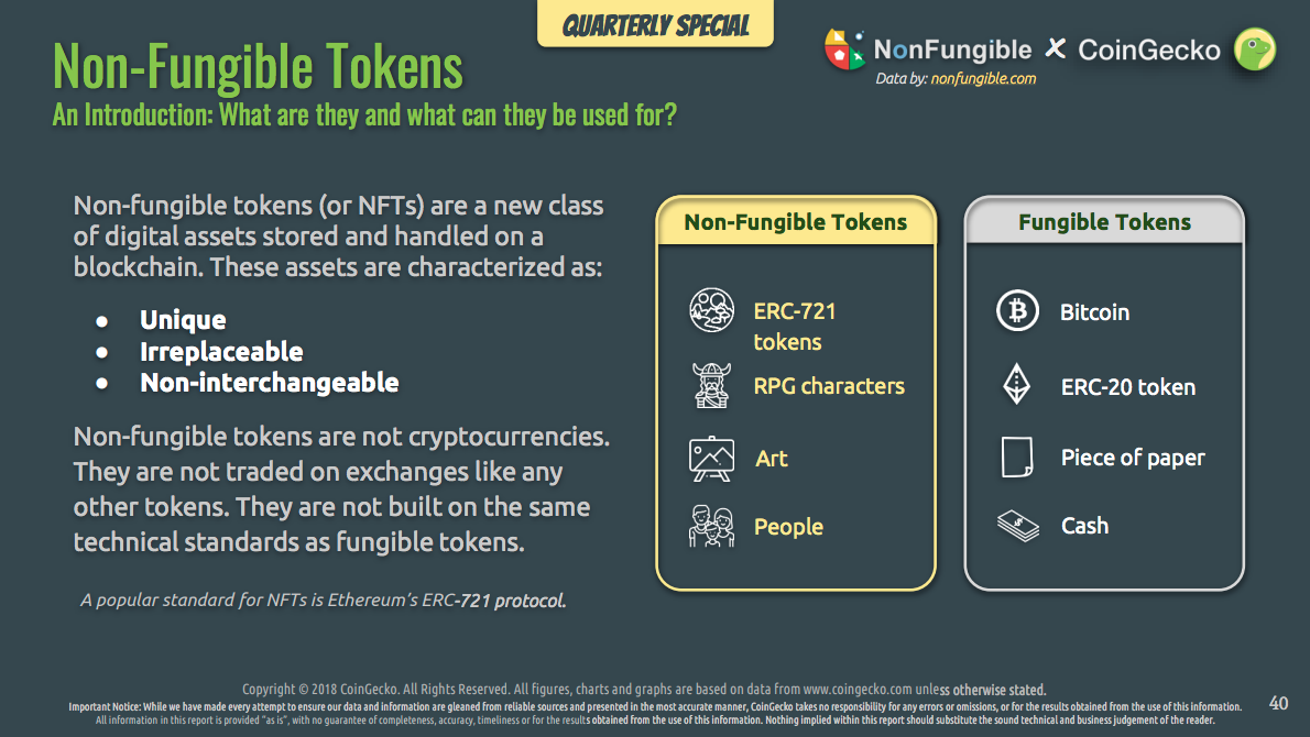 Коин геко. Non fungible token. Стандарт ERC-721. Not fungible token. Non-fungible token портрет.