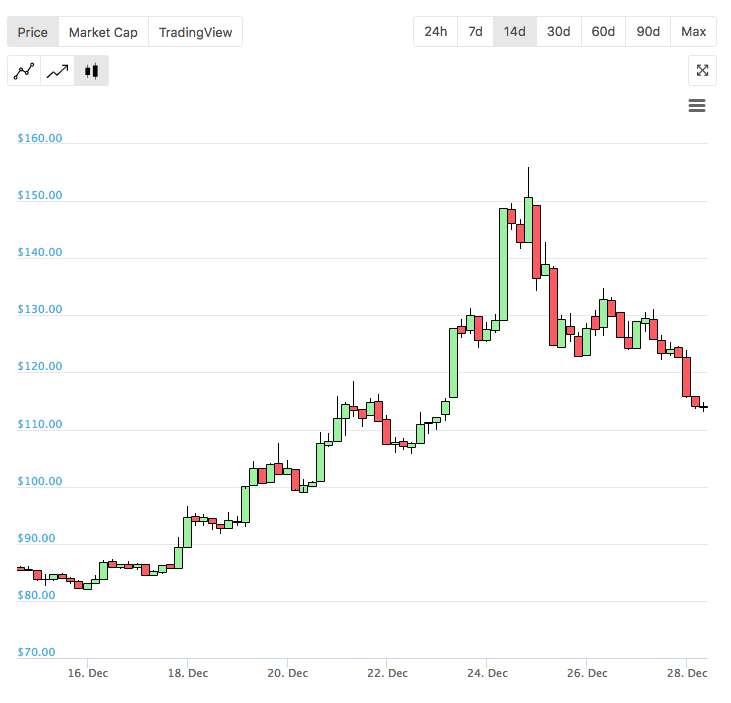 Crypto Aggregator Site CoinGecko Releases Detailed Q3 Cryptocurrency Report: Here’s a Quick Summary