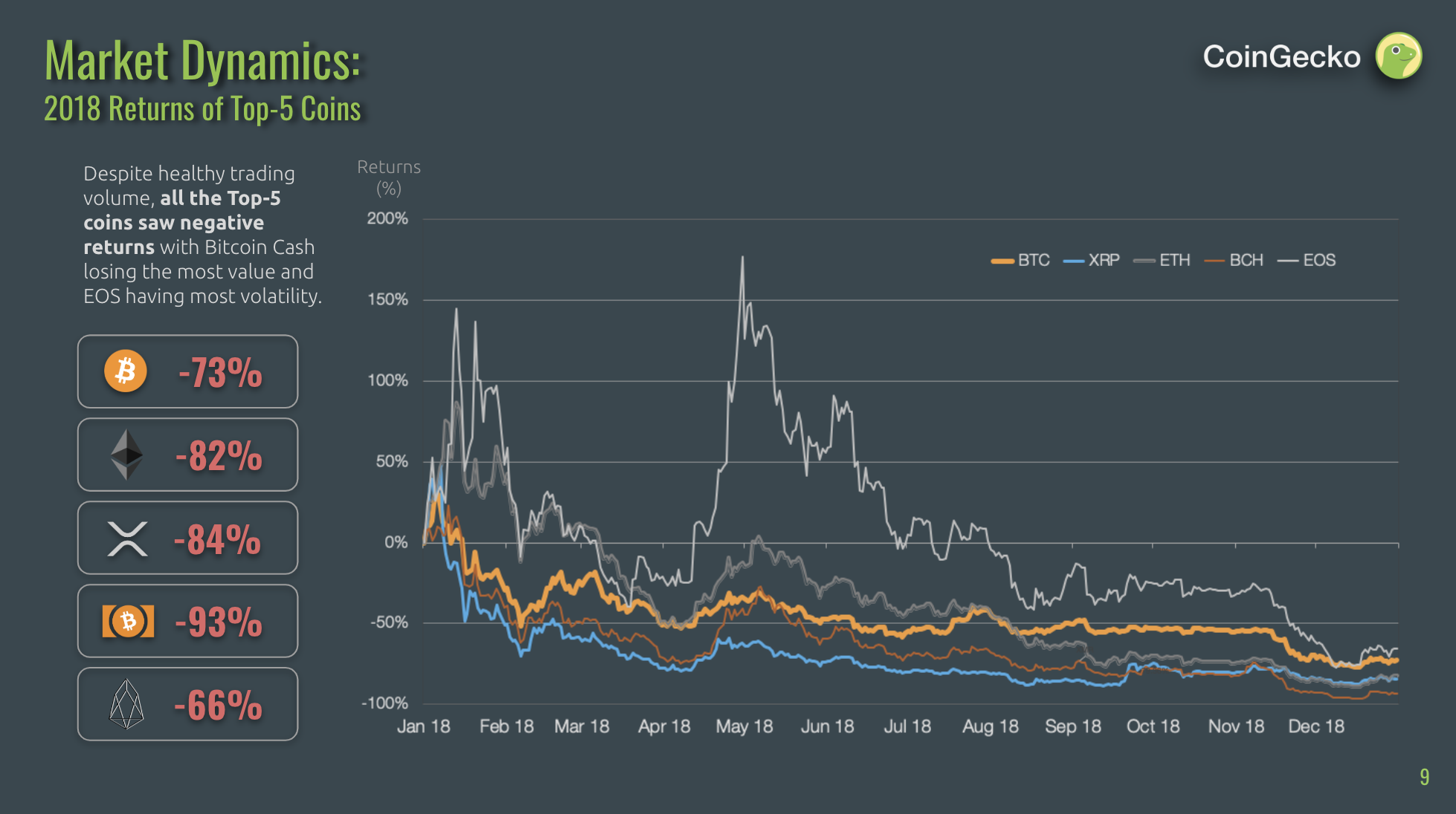 Dynamics 2018. Топ коин. Realized Market value Bitcoin. Investing in Dynamic Markets. Dinamic of Market portfels from 1960 to 2020.