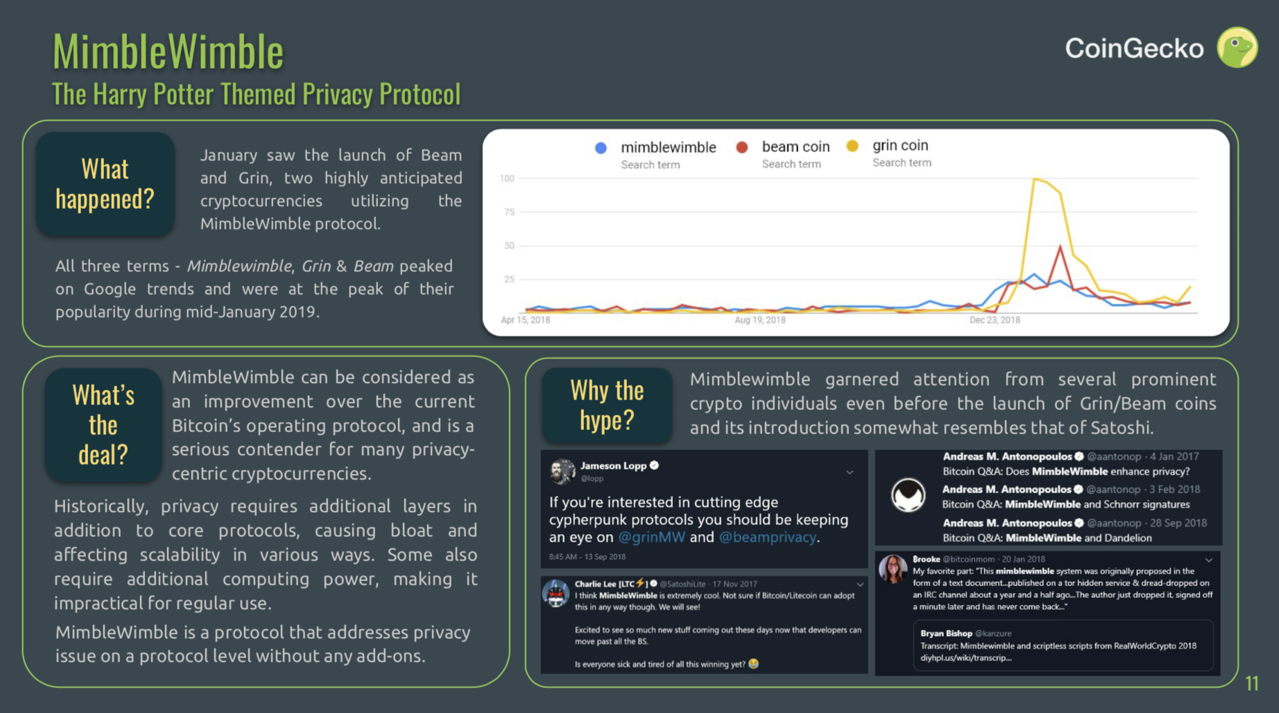 CoinGecko 2019 Q1 MimbleWimble