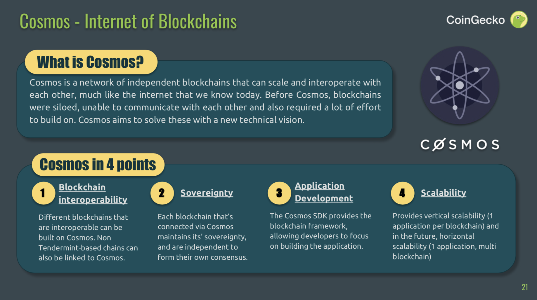 CoinGecko 2019 Q1 Cosmos