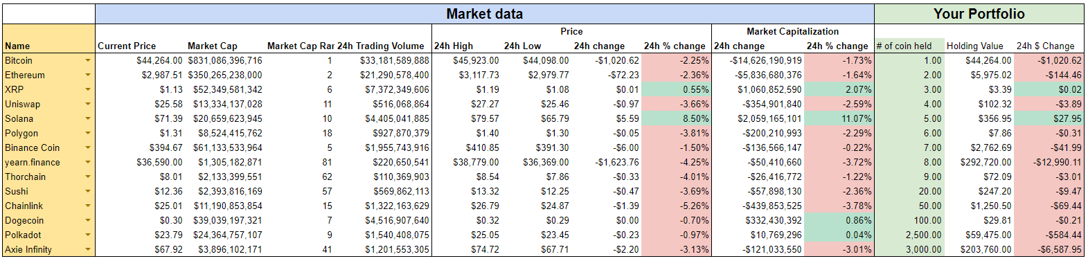 cryptocurrency excel template for mac