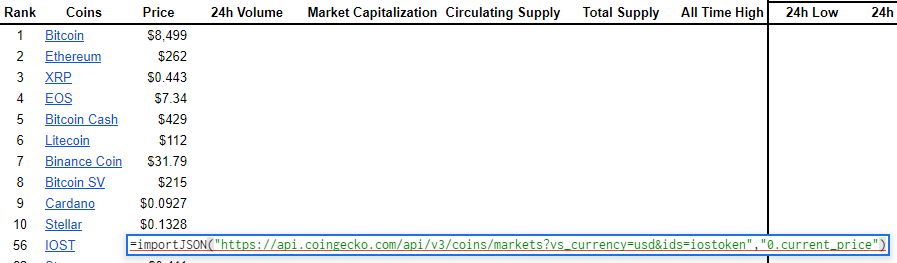 Import Coingecko Cryptocurrency Data Into Google Sheets Coingecko Blog