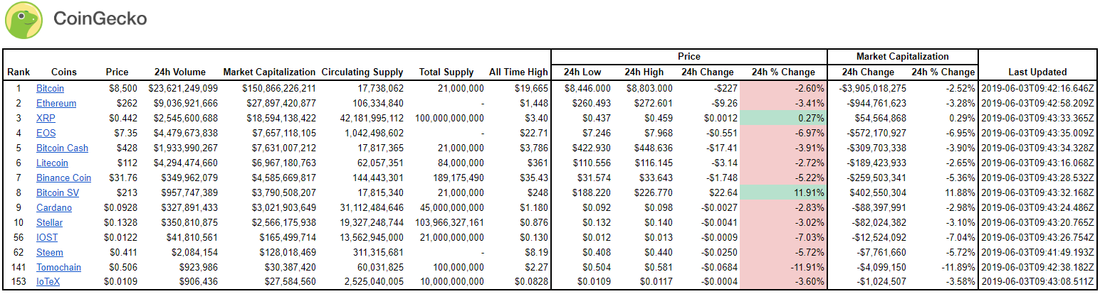 What Was The Lowest Value Of Bitcoin? - Bitcoin Will Rise Above 100 000 In 2021 Nasdaq : The maximum and total amount of bitcoins that can ever exist is 21 million.