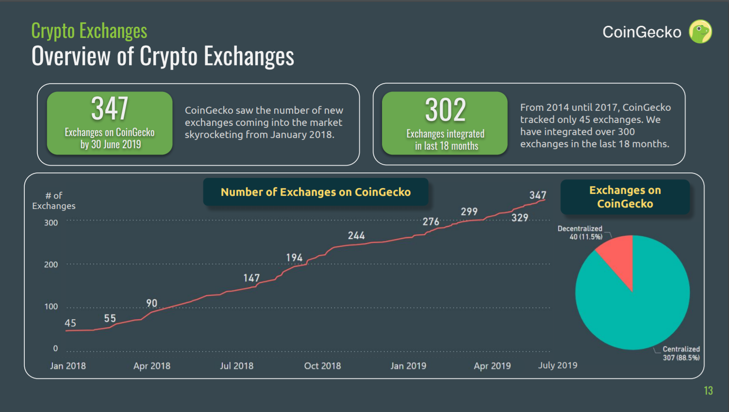 Крипта обмен. Crypto Market Overview. Коингеко. Coingeko 2017. Algacoin биржа.