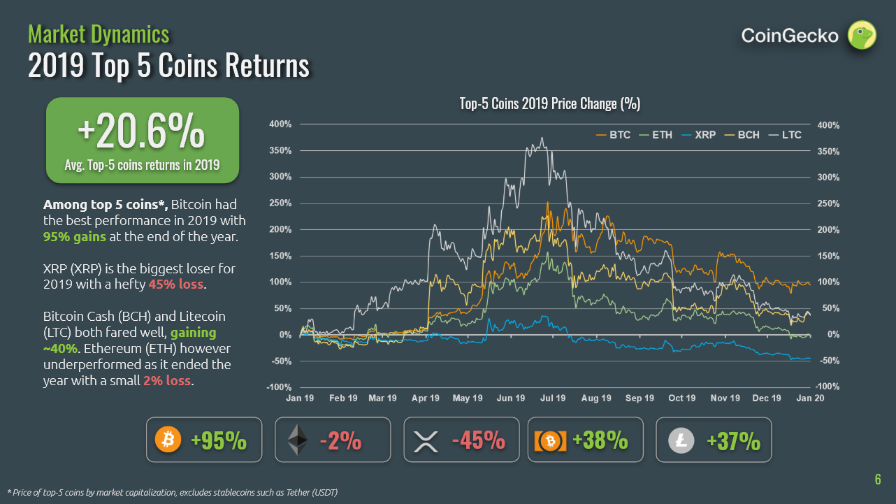 Ethereum eth price market cap chart and info coingecko