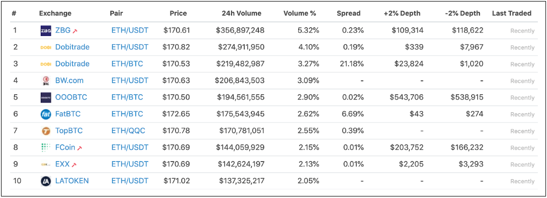 Techniques to profit from roulette., by prettybaccarat