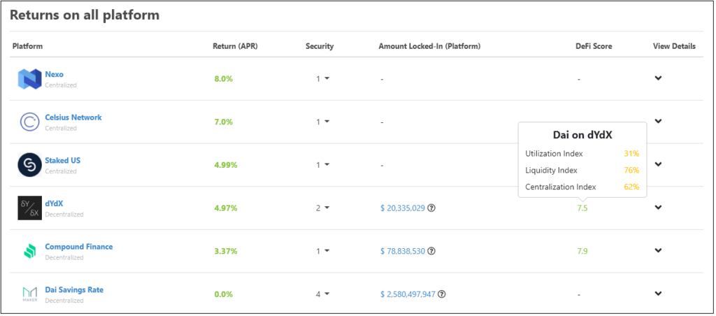 Earn Platform Overview Table