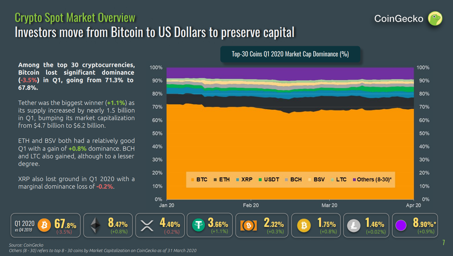 Bitcoin/US Dollar FX Spot Rate, FX Spot Rate, COMPOSITE DISPLAY