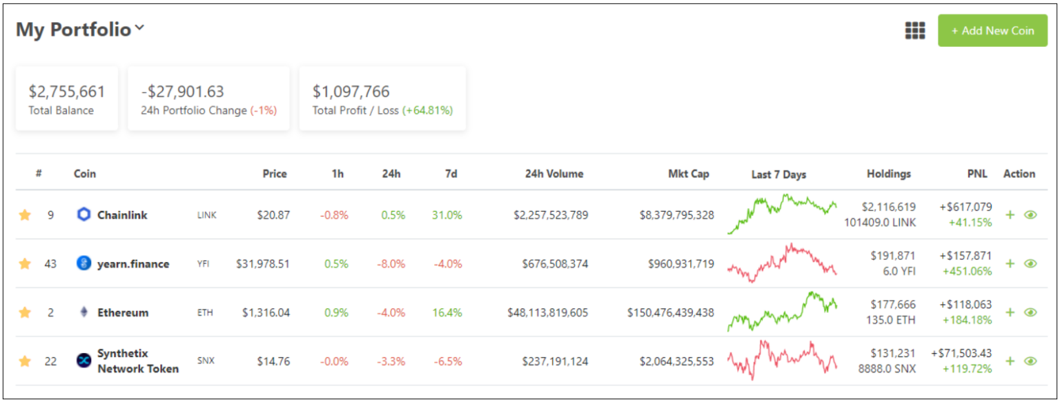 CoinGecko Portfolio Update - Multi Portfolio Now Available! - CoinGecko ...