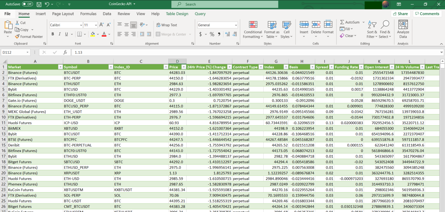 Coingecko api