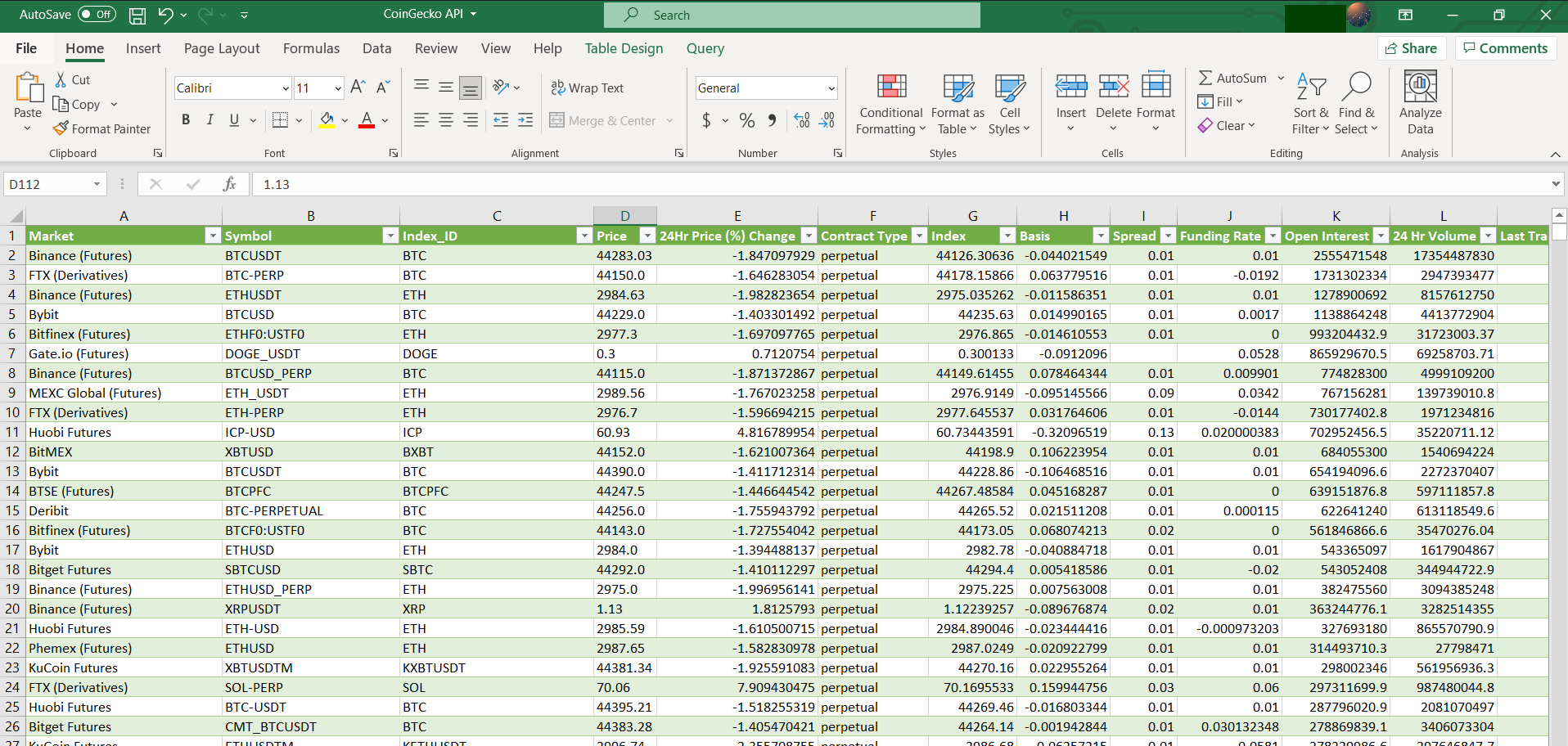 A sample portfolio tracker built using Microsoft Excel with CoinGecko's API