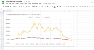 Charting Historical Crypto Prices on Google Sheets using CoinGecko API