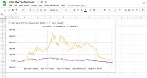 CoinGecko API!